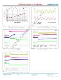 B048T160T24A Datasheet Page 7