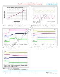 B048T320M30A Datasheet Page 7