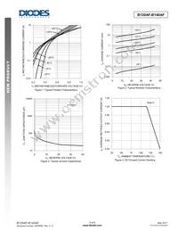 B120AF-13 Datasheet Page 3