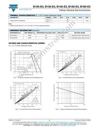 B150-E3/5AT Datasheet Page 2
