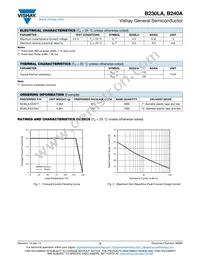 B230LA-E3/61T Datasheet Page 2