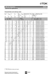 B25832F6205K1 Datasheet Page 6