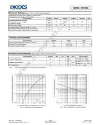 B3100Q-13-F Datasheet Page 2