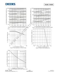 B320B-13-F Datasheet Page 3