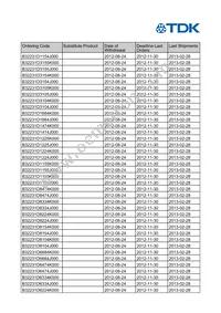 B32231D8684M000 Datasheet Page 2