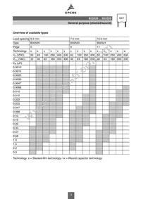 B32529C5684J Datasheet Page 3