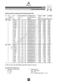 B32529C5684J Datasheet Page 7