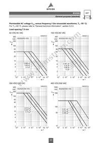 B32529C5684J Datasheet Page 23