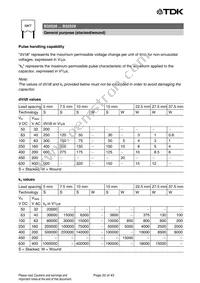 B32529D5335J000 Datasheet Page 20