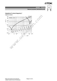 B32529D5335J000 Datasheet Page 21