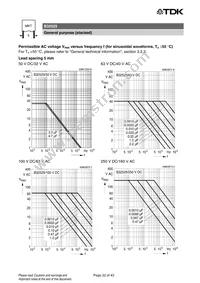 B32529D5335J000 Datasheet Page 22