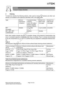 B32559C8272K000 Datasheet Page 17