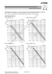 B32594C8334J008 Datasheet Page 9