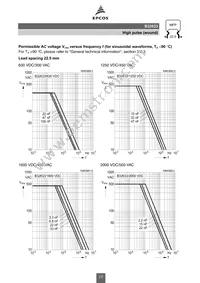 B32632A7472K189 Datasheet Page 17