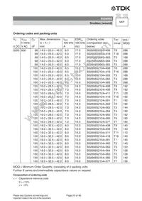 B32656S8255J561 Datasheet Page 23