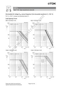 B32672L0683J289 Datasheet Page 16