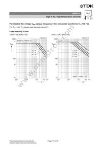 B32672L0683J289 Datasheet Page 17