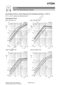 B32672L0683J289 Datasheet Page 20