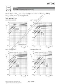 B32672L0683J289 Datasheet Page 22