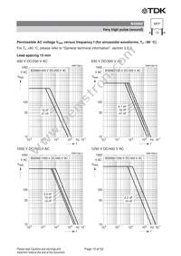 B32686A0474J000 Datasheet Page 15