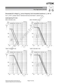 B32686A0474J000 Datasheet Page 19