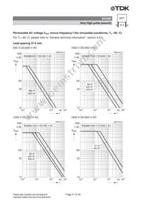 B32686A0474J000 Datasheet Page 21