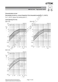 B32776P6106K000 Datasheet Page 17