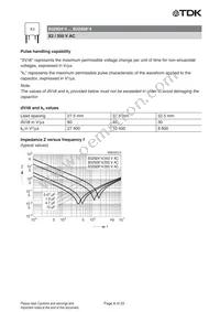 B32928A4206K000 Datasheet Page 8