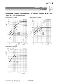 B32928A4206K000 Datasheet Page 9