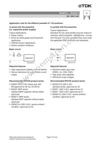 B32928A4206K000 Datasheet Page 15