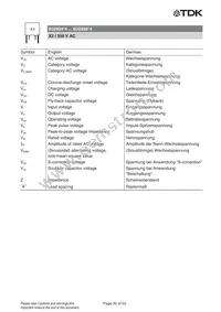 B32928A4206K000 Datasheet Page 20