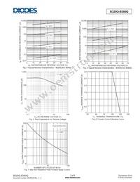 B350Q-13-F Datasheet Page 3