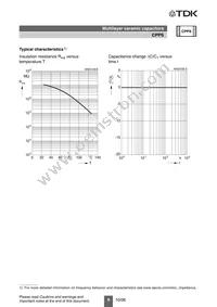 B37947K9682J62 Datasheet Page 10