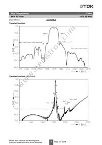 B39162B3400U410 Datasheet Page 7