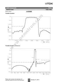 B39162B3913U410 Datasheet Page 6