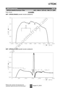 B39162B4340P810 Datasheet Page 9