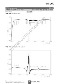 B39162B4340P810 Datasheet Page 10