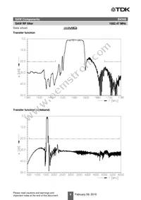 B39162B4348P810 Datasheet Page 8