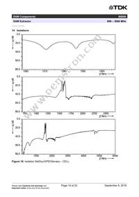 B39162B8666L210 Datasheet Page 16