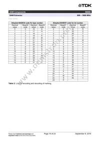 B39162B8666L210 Datasheet Page 21