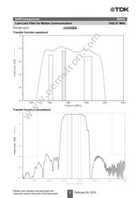 B39162B8828P810 Datasheet Page 7