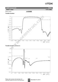 B39172B4331P810 Datasheet Page 7