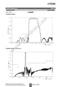 B39202B4335P810 Datasheet Page 7