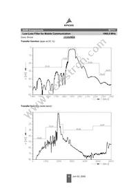 B39202B7717B610 Datasheet Page 6