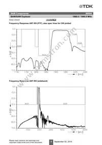 B39202B8004P810 Datasheet Page 8