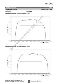 B39202B8004P810 Datasheet Page 9