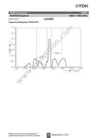 B39202B8004P810 Datasheet Page 10