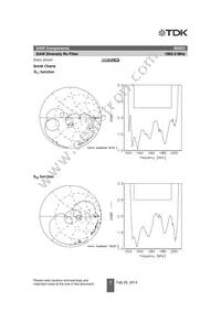 B39202B8823P810 Datasheet Page 9