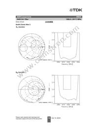 B39202B9825P810 Datasheet Page 12