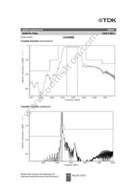 B39232B8307P810 Datasheet Page 5